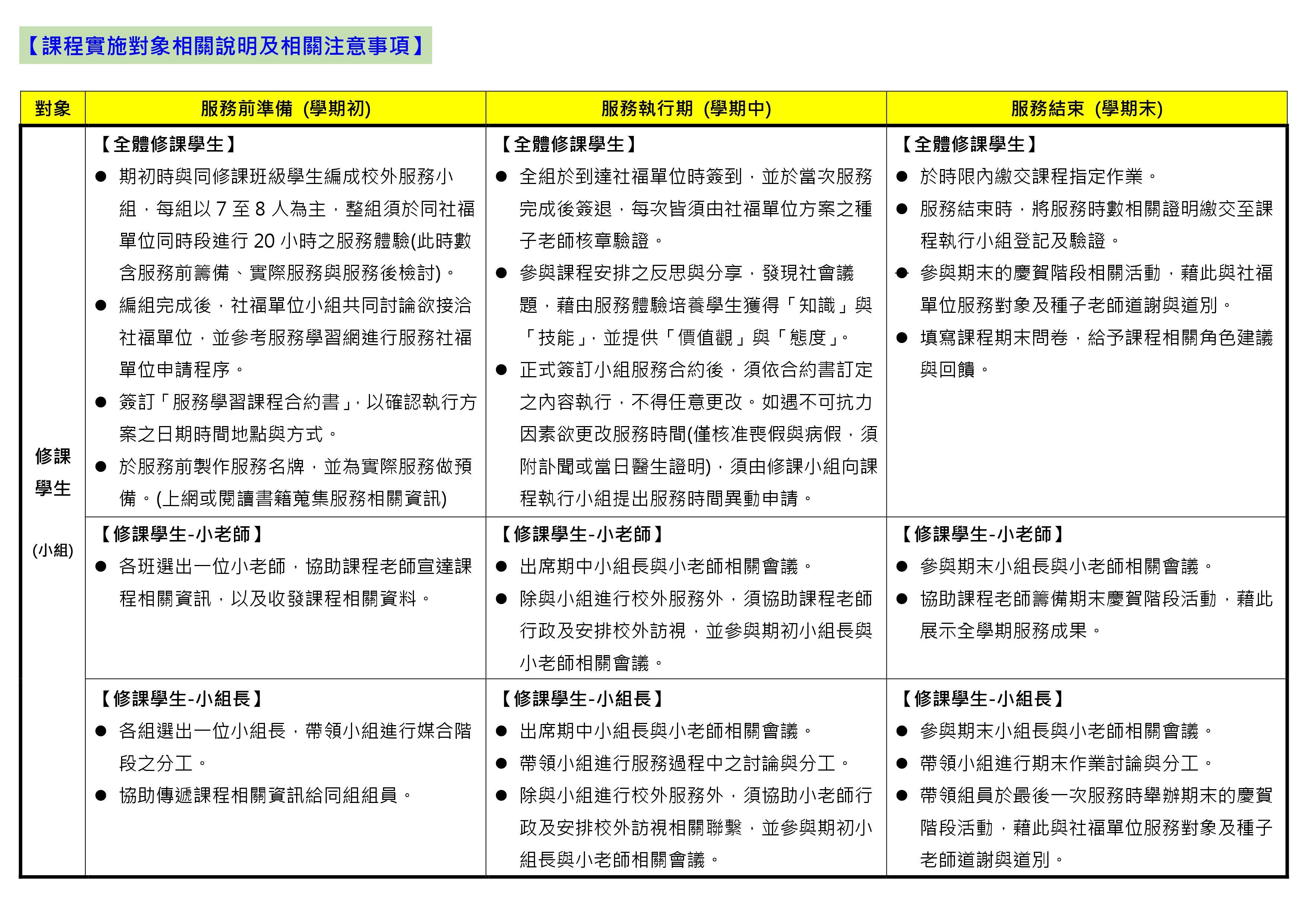 108-1服務學習課程實施計劃- (4)