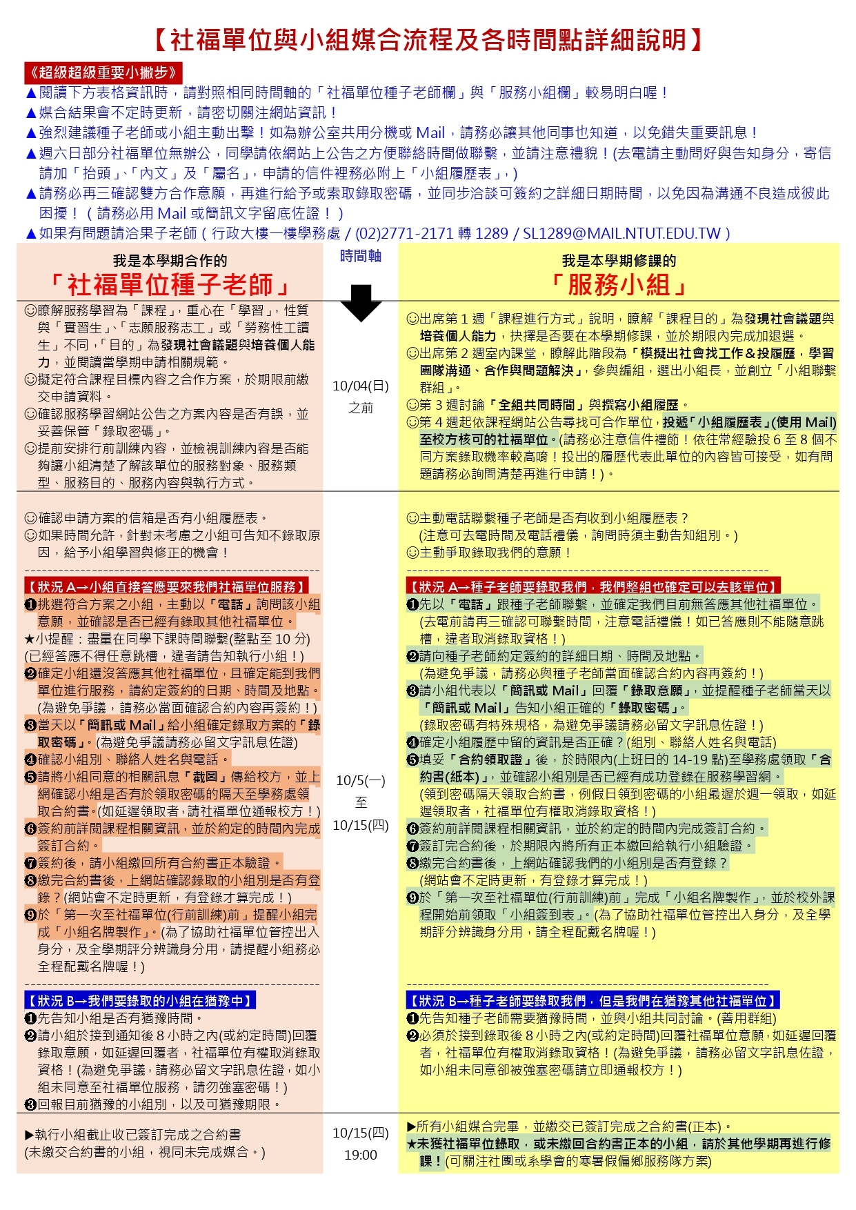 109-1-社福單位與小組媒合流程及各時間點詳細說明