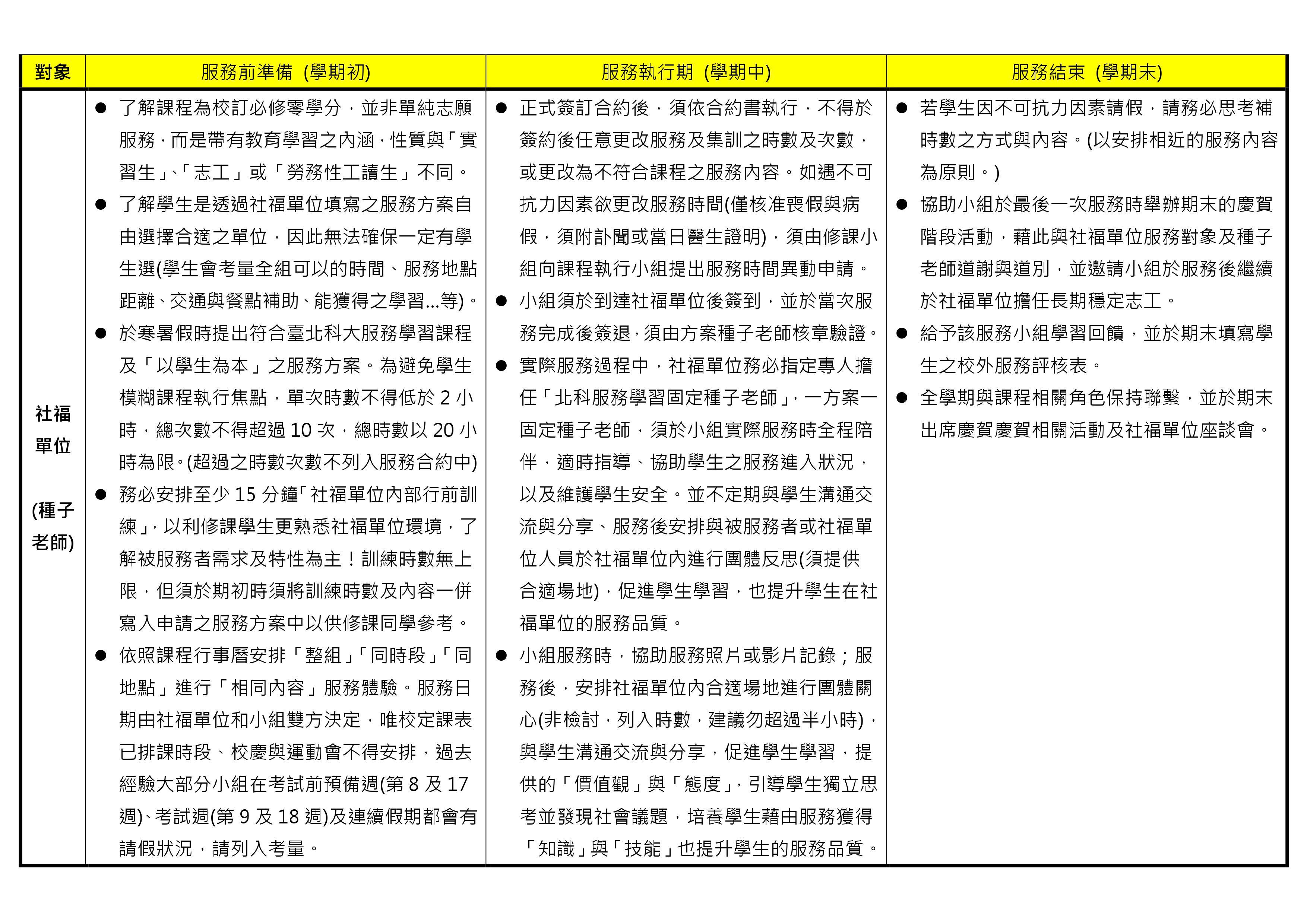 108-1服務學習課程實施計劃- (5)