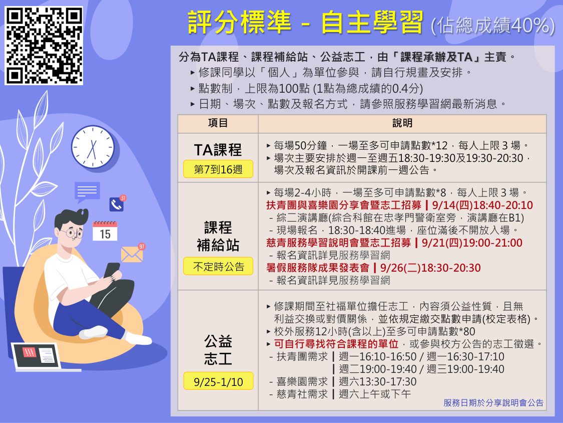 112-1-第1週-課程說明(全)-0911-1315(17)