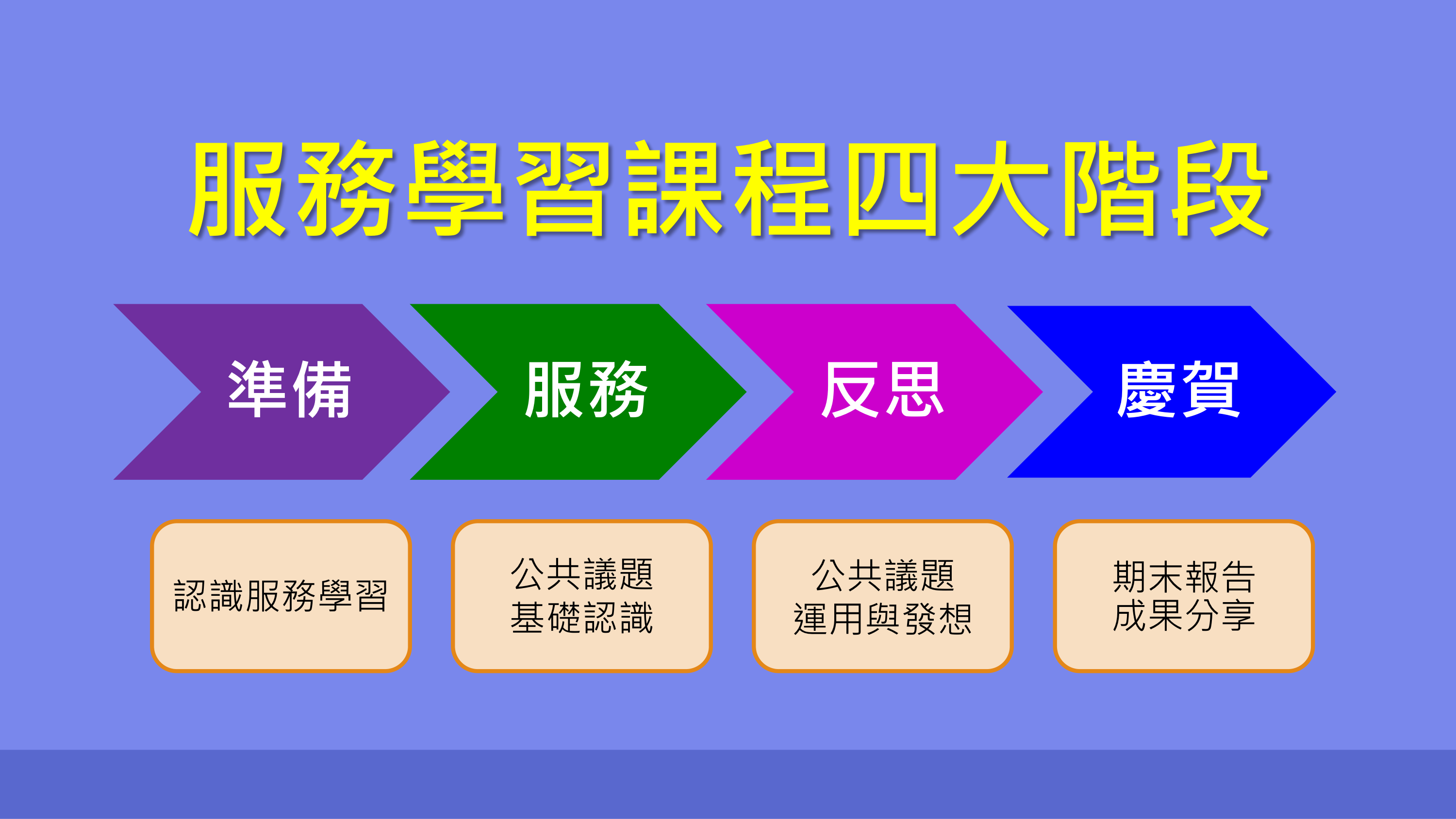 111-1-第1週課程說明(7)