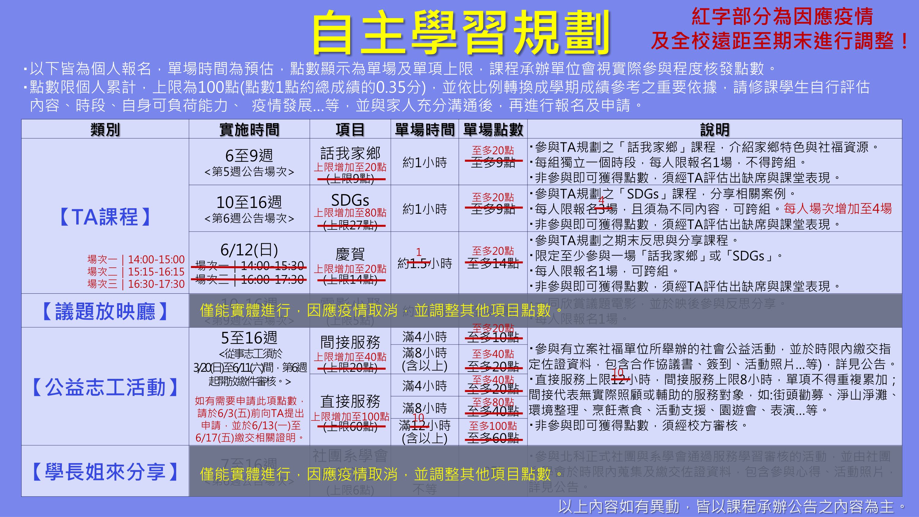110-2-課程說明-因應疫情調整-0526