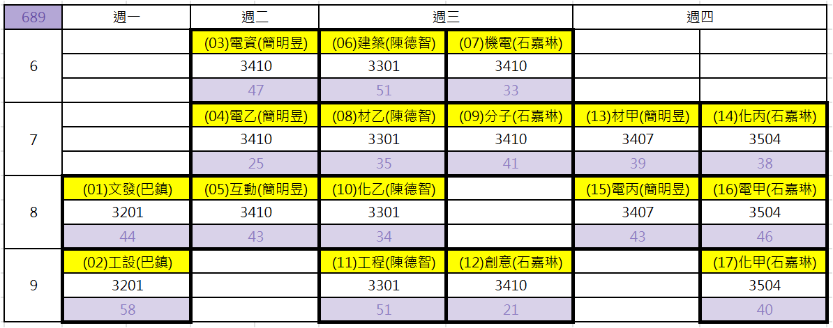 114-2-服務學習預選修課人數-0222