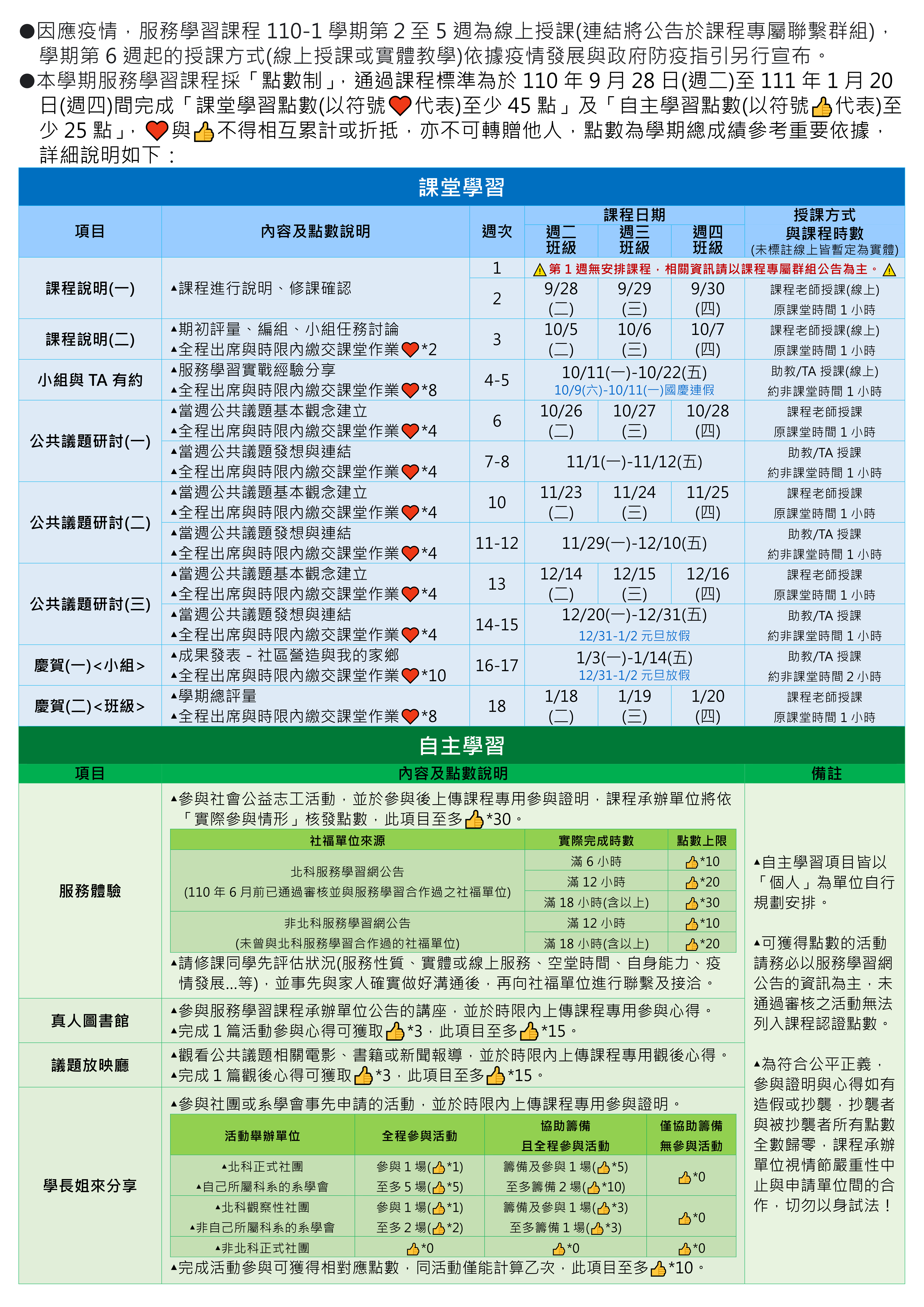 110-1學期服務學習課程實施計畫-1007(600dpi)