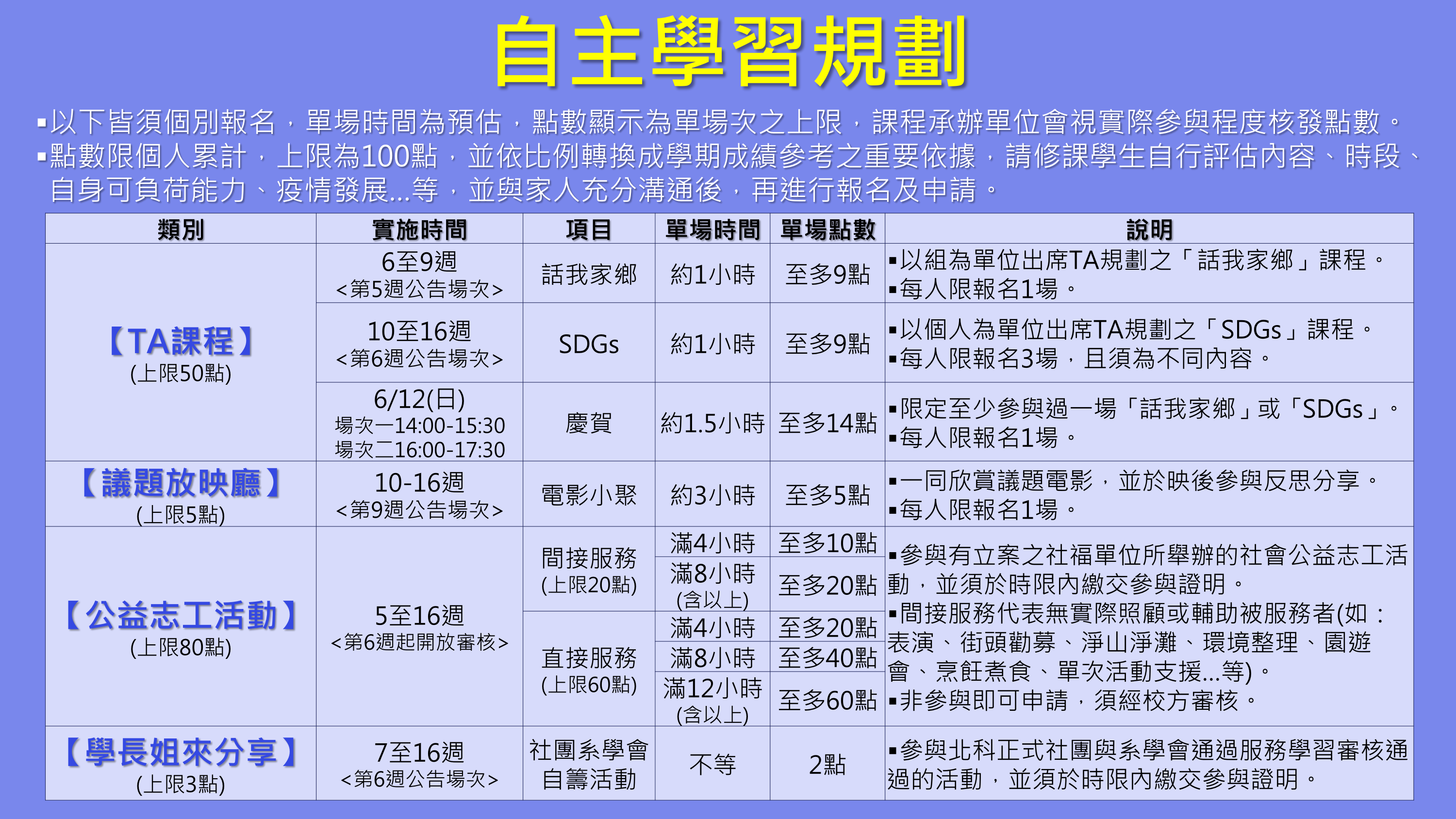 110-2學期-第一週課程說明內容 (24)
