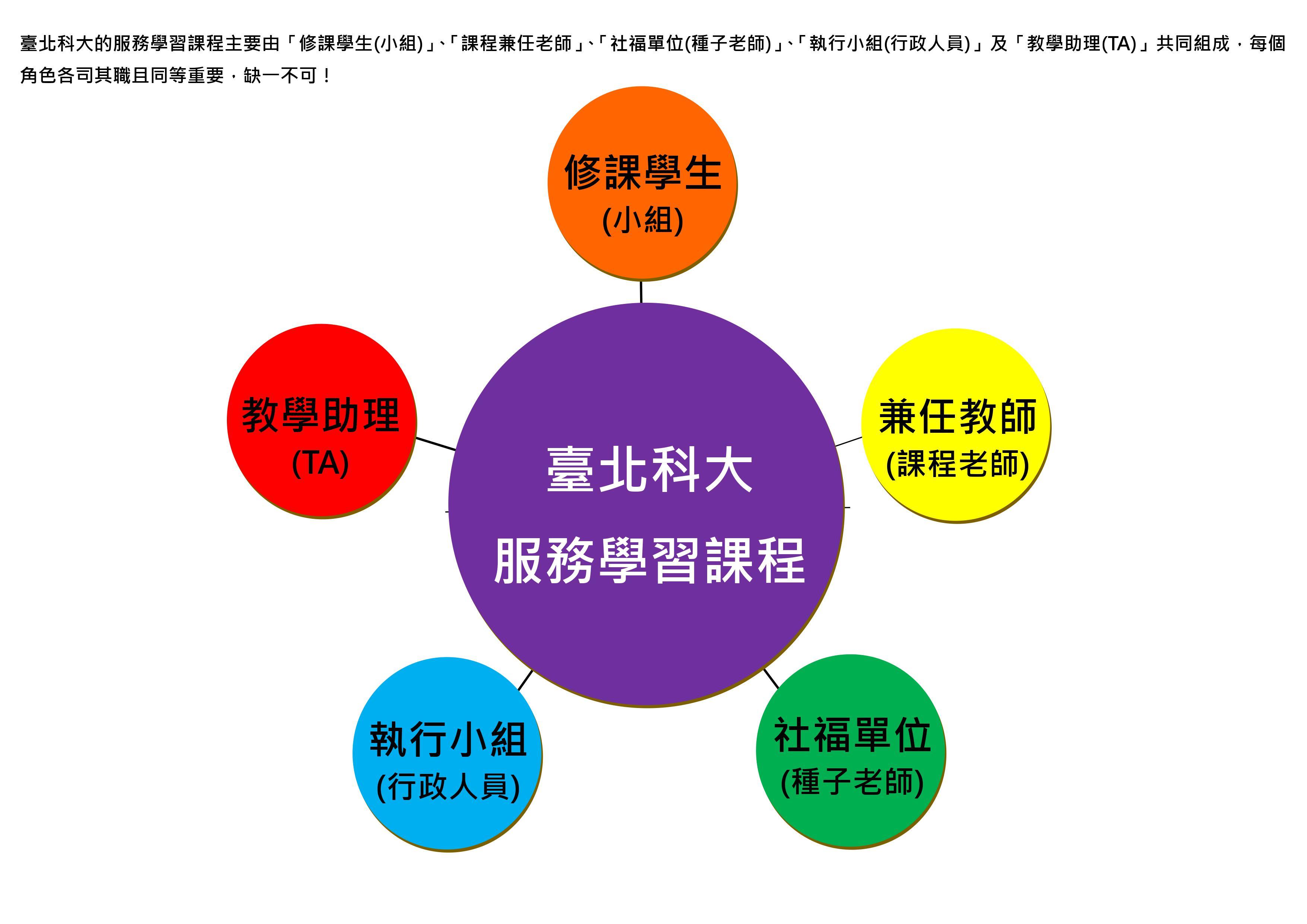 108-1服務學習課程實施計劃- (3)