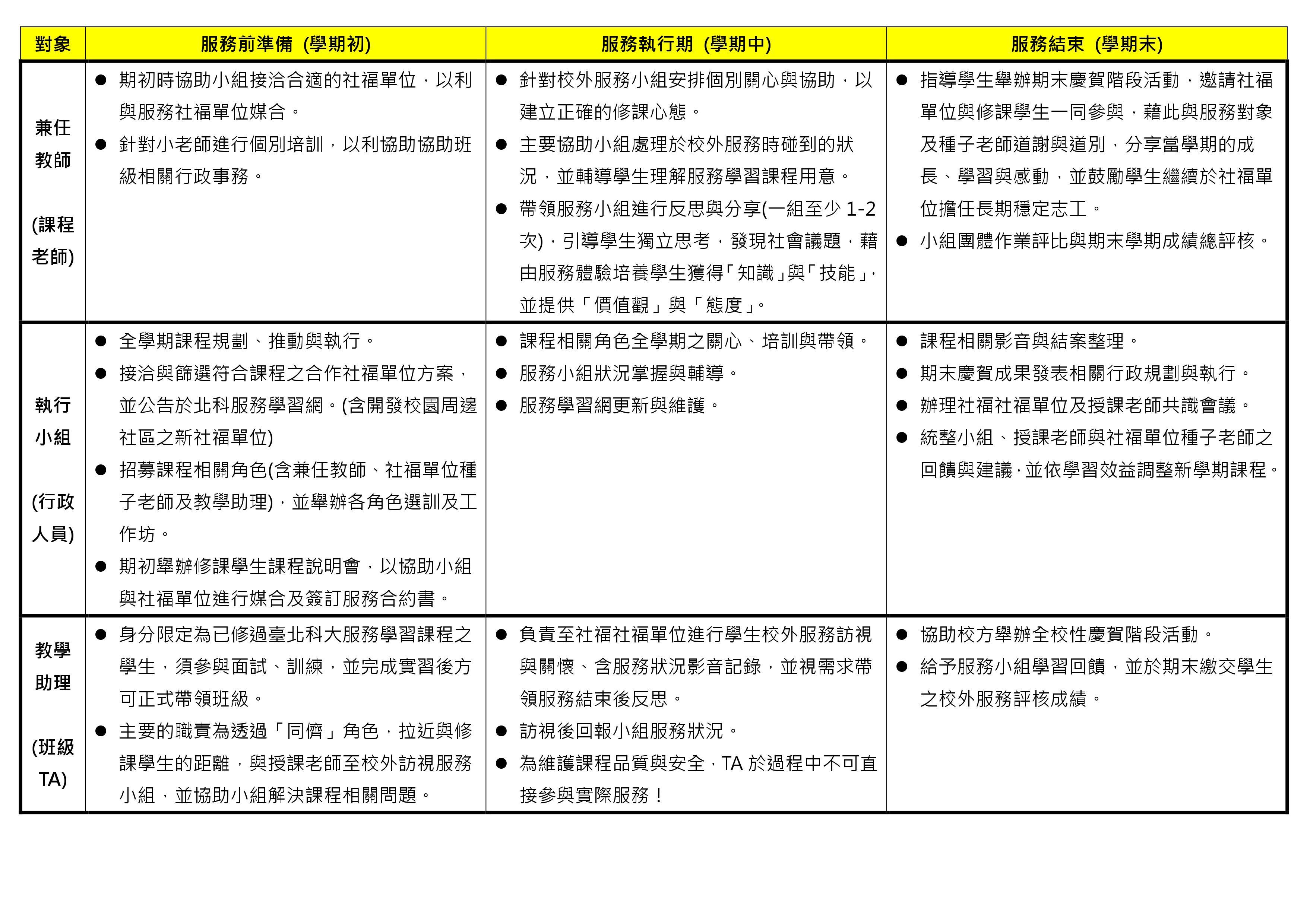 108-1服務學習課程實施計劃- (6)