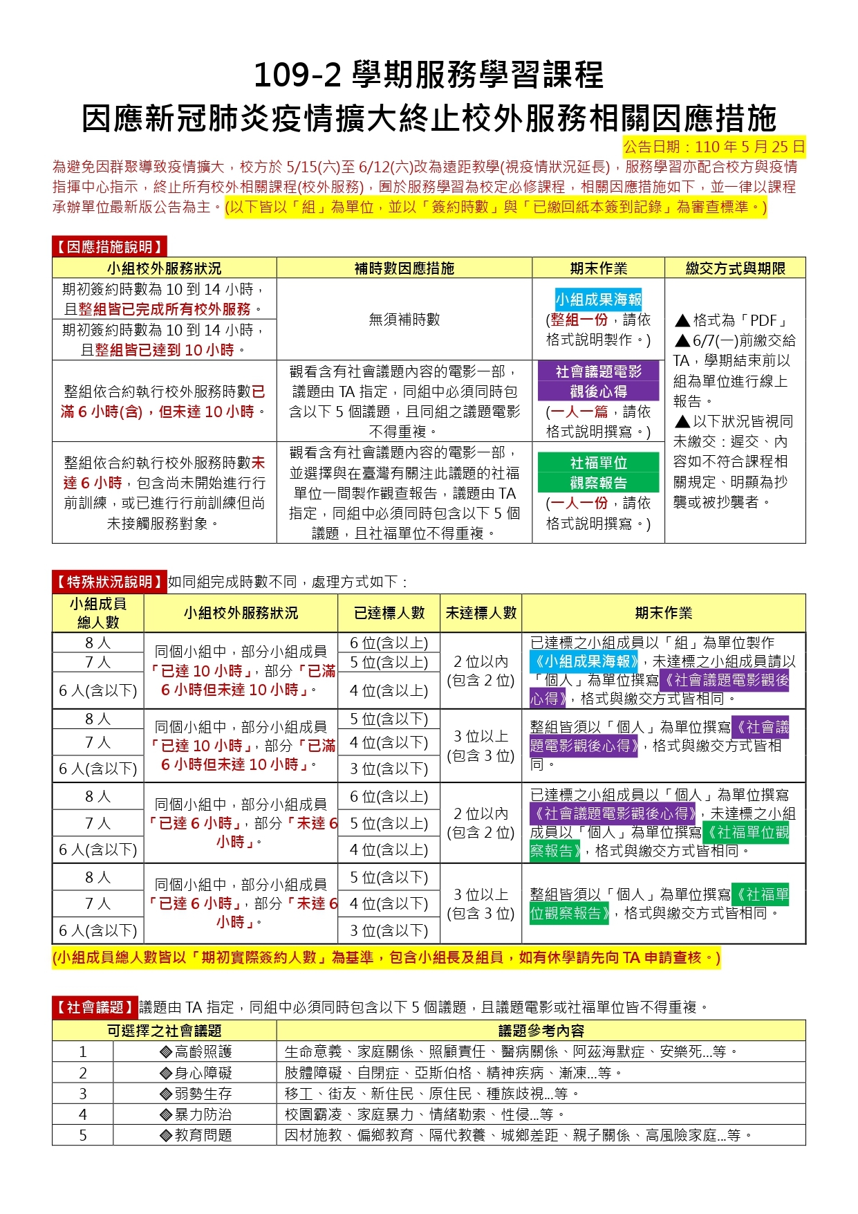109-2學期服務學習課程因應新冠肺炎疫情擴大終止校外服務相關應變措施-0525版_pages-to-jpg-0001