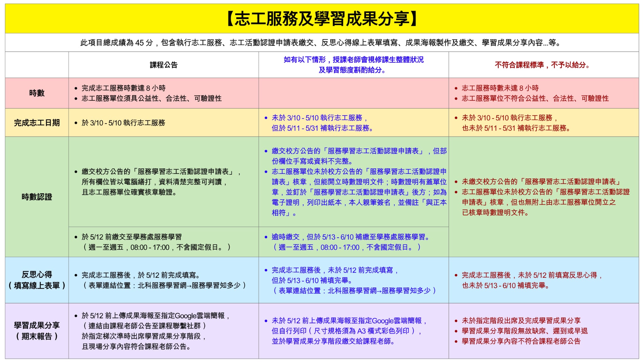 【課程公告】志工服務及學習成果分享-調整後說明