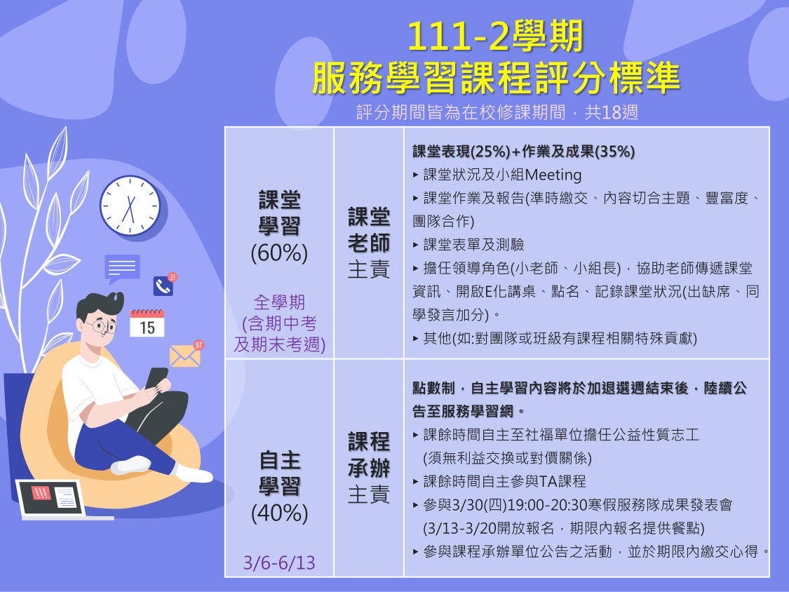 111-2-第1週-課程說明-0221-1411-全-16