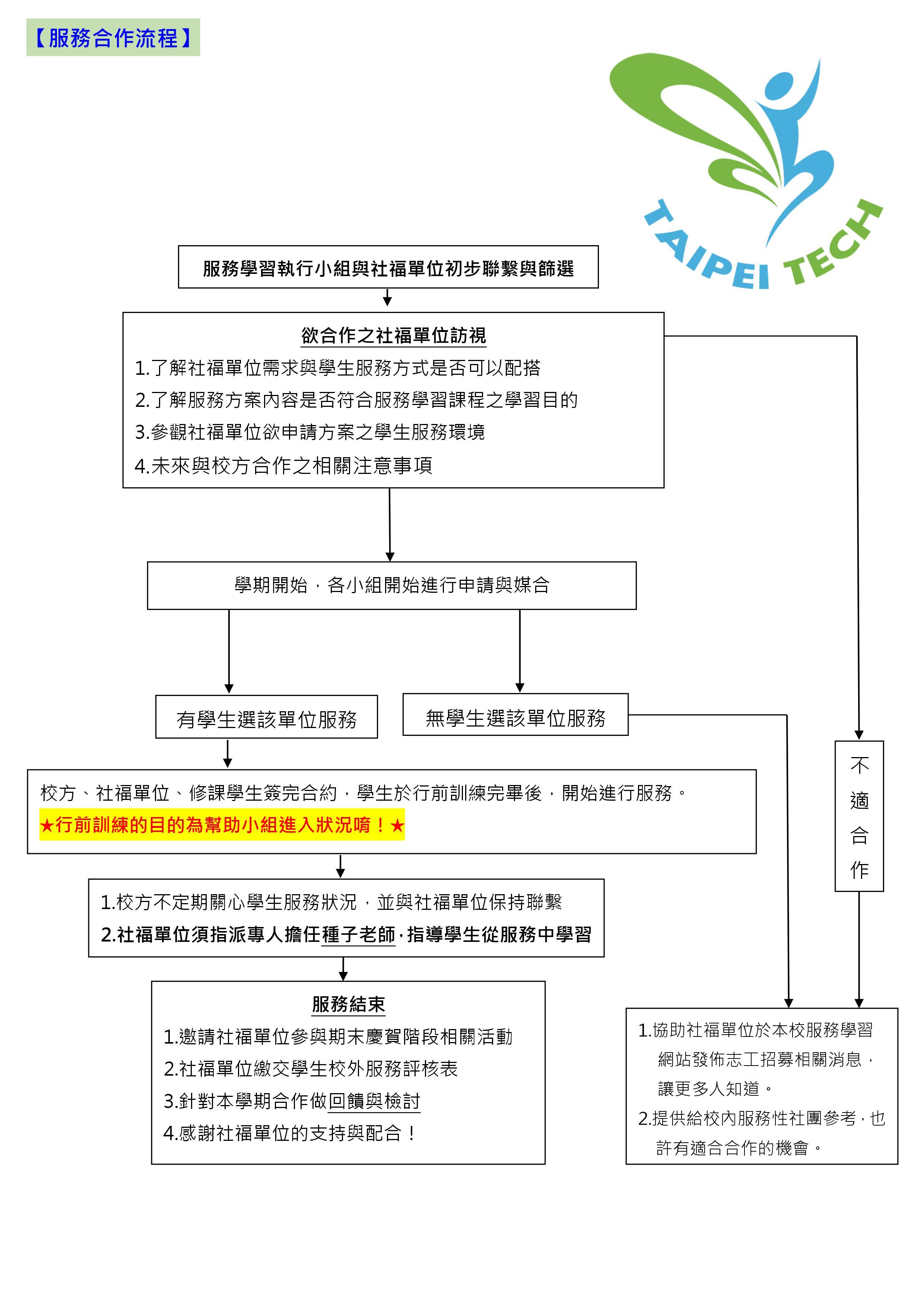 108-1服務學習課程實施計劃- (2)