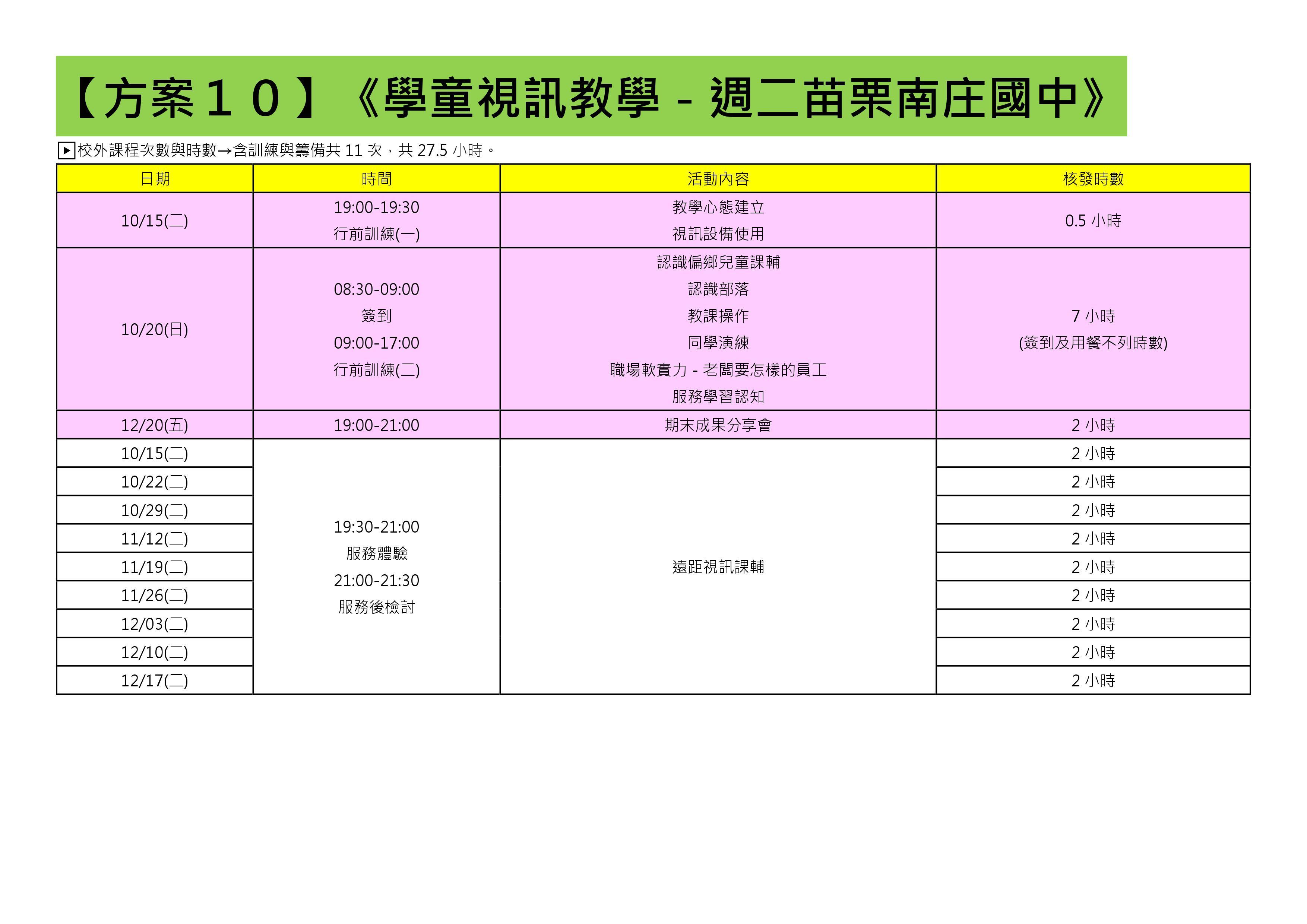 108-1還有提供名額的方案(共31個) (10)