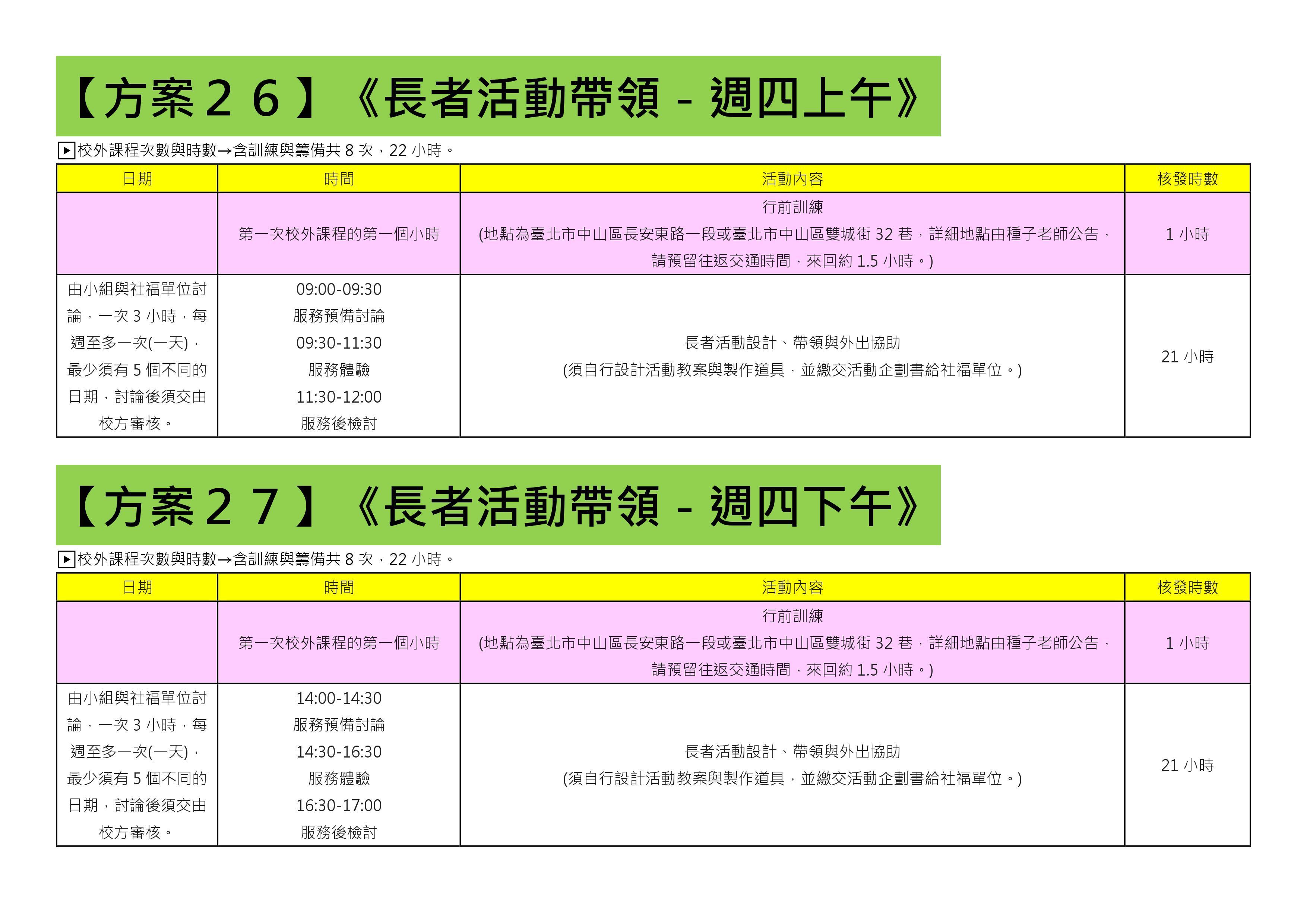108-1還有提供名額的方案(共31個) (22)