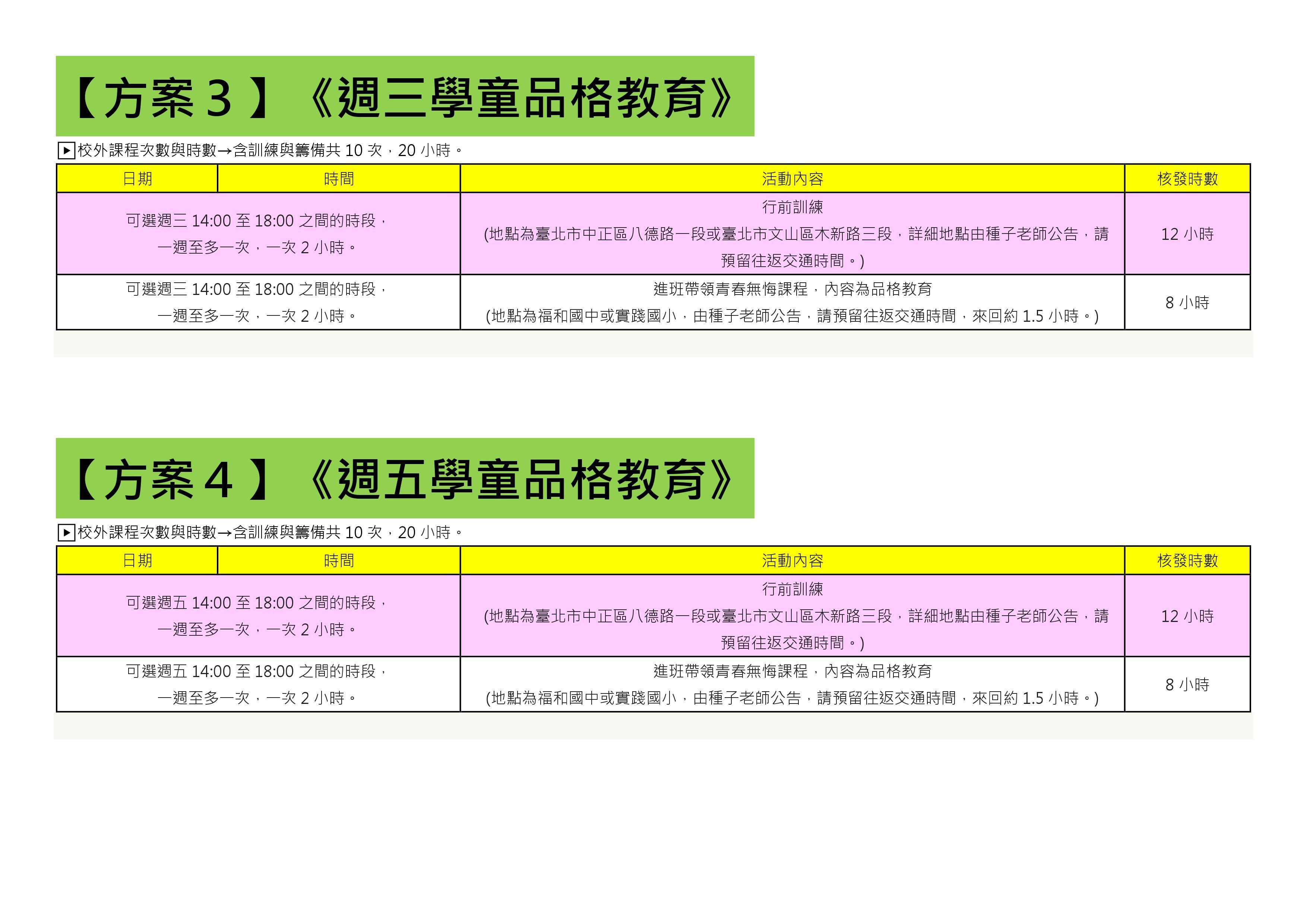 108-1還有提供名額的方案(共31個) (4)