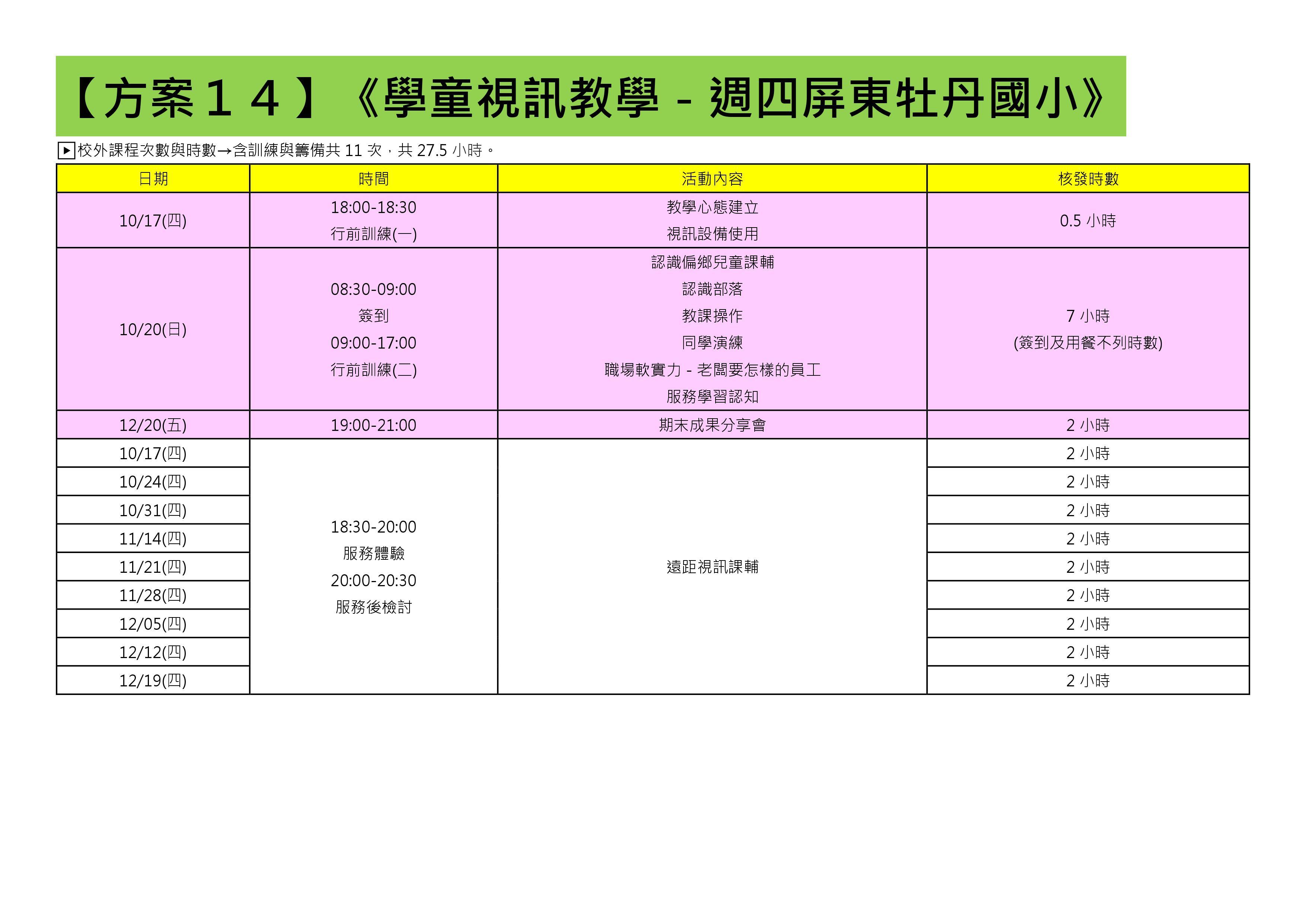 108-1還有提供名額的方案(共31個) (14)
