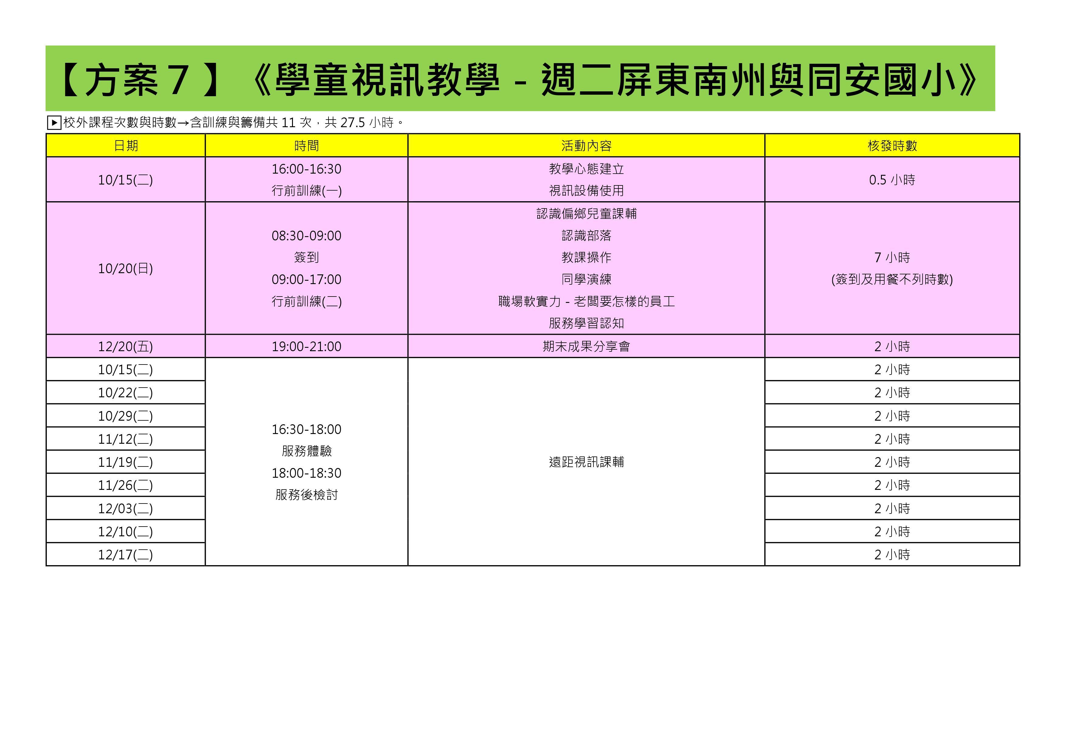 108-1還有提供名額的方案(共31個) (7)