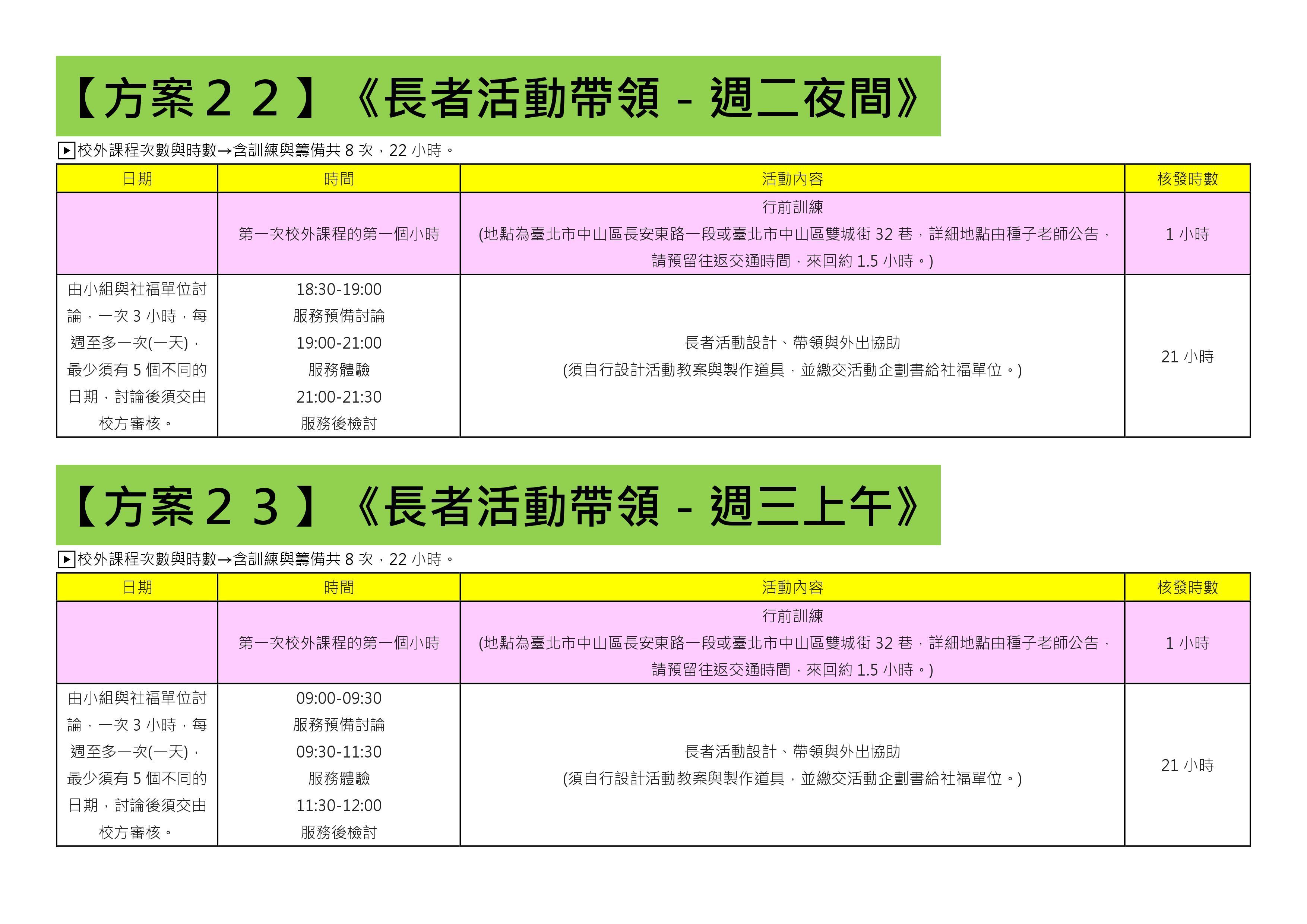 108-1還有提供名額的方案(共31個) (20)