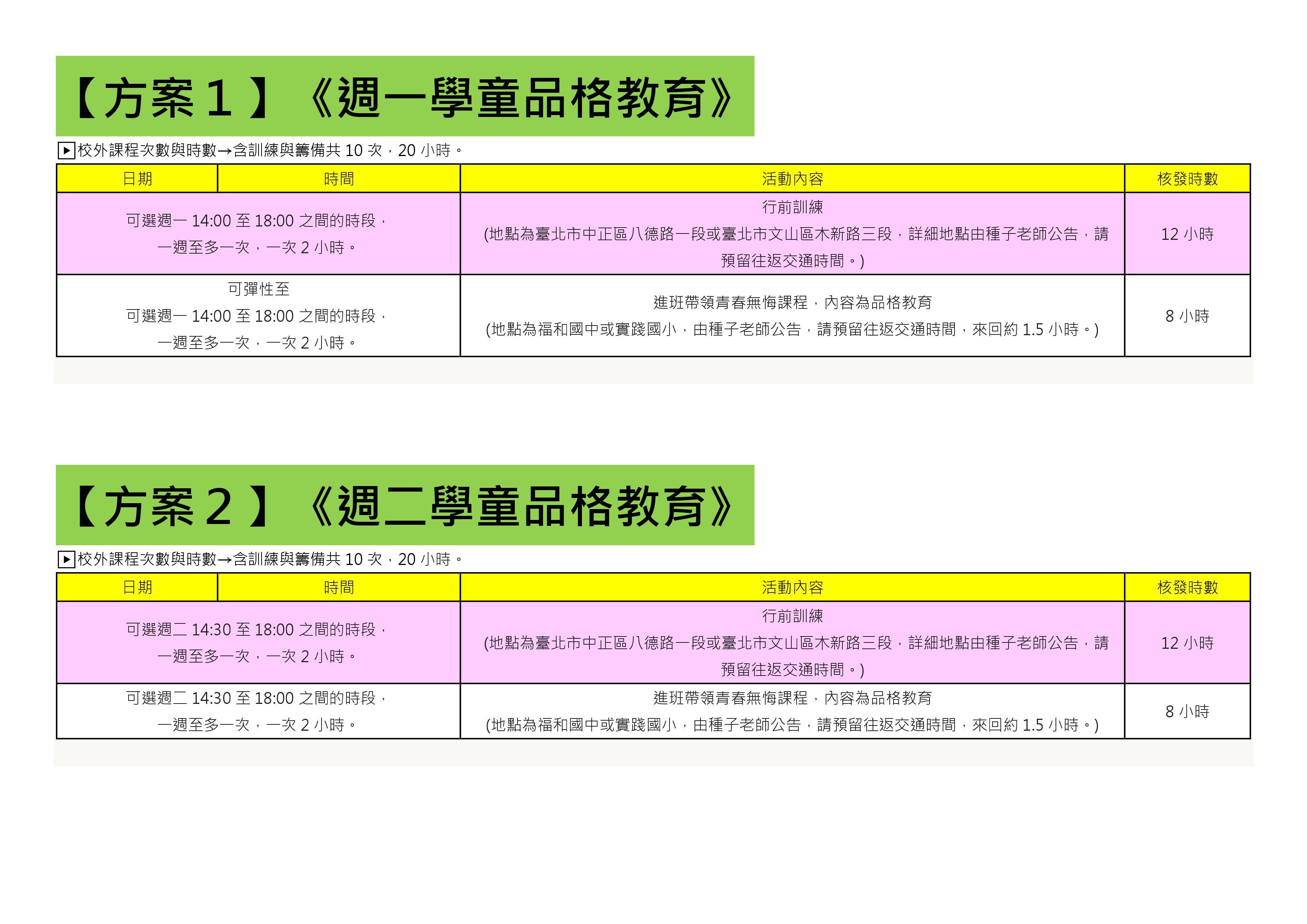 108-1還有提供名額的方案(共31個) (3)