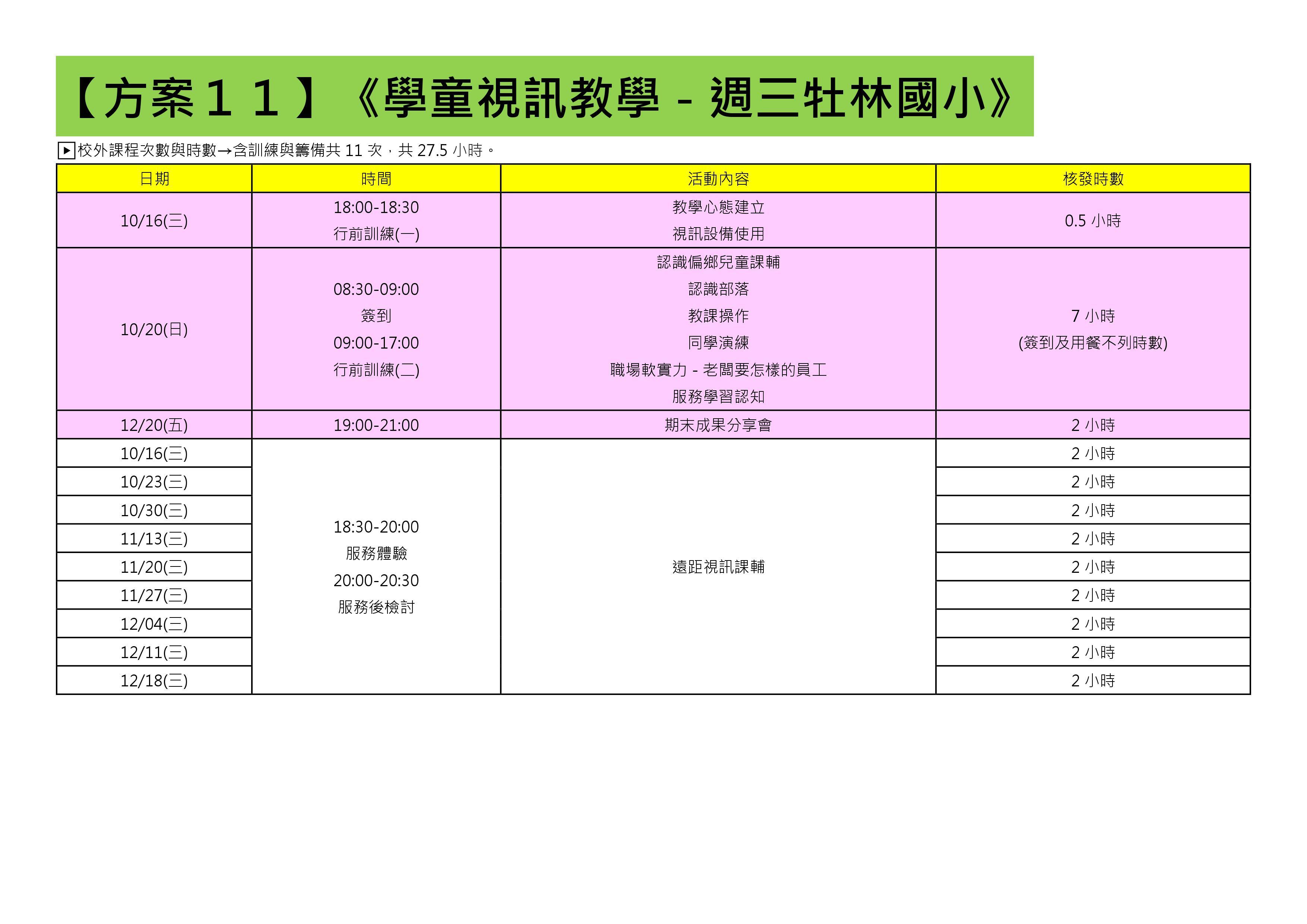 108-1還有提供名額的方案(共31個) (11)