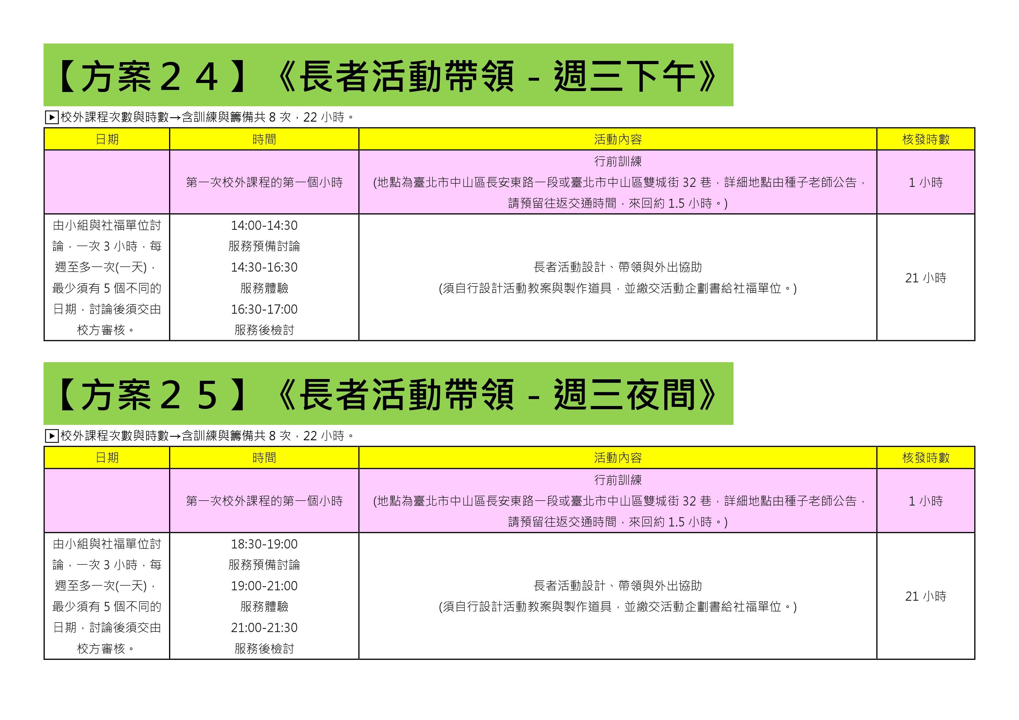 108-1還有提供名額的方案(共31個) (21)