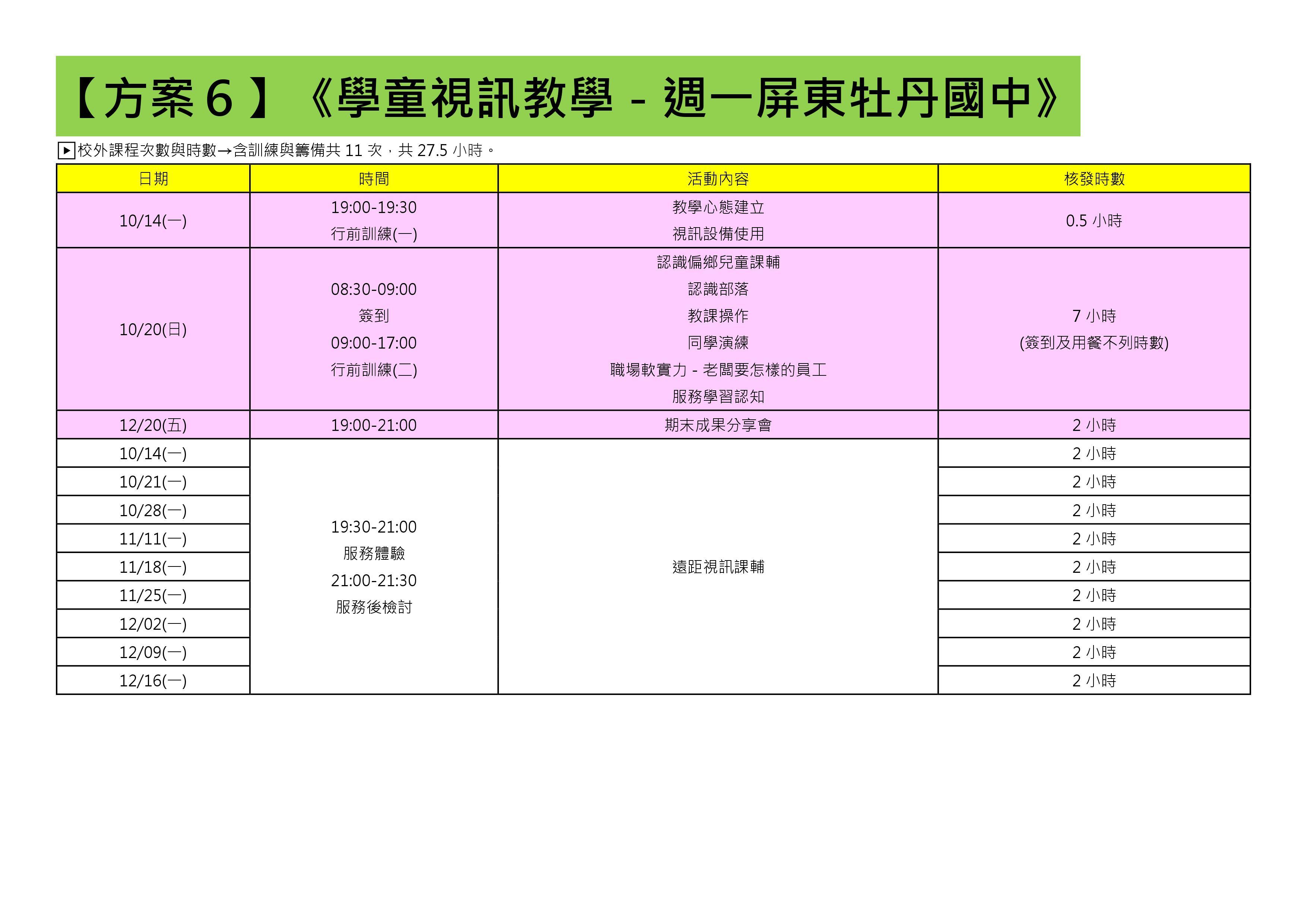 108-1還有提供名額的方案(共31個) (6)