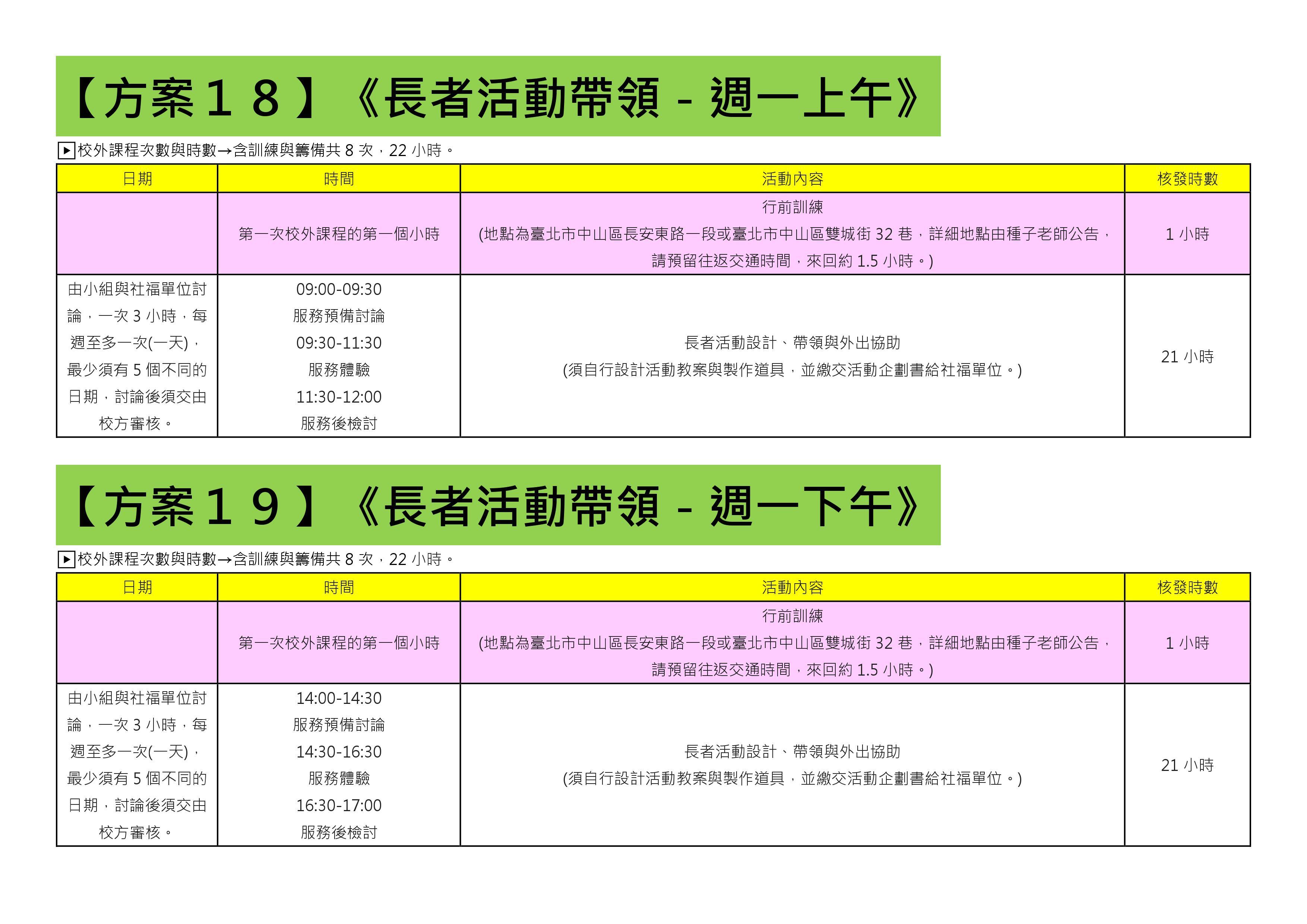 108-1還有提供名額的方案(共31個) (18)