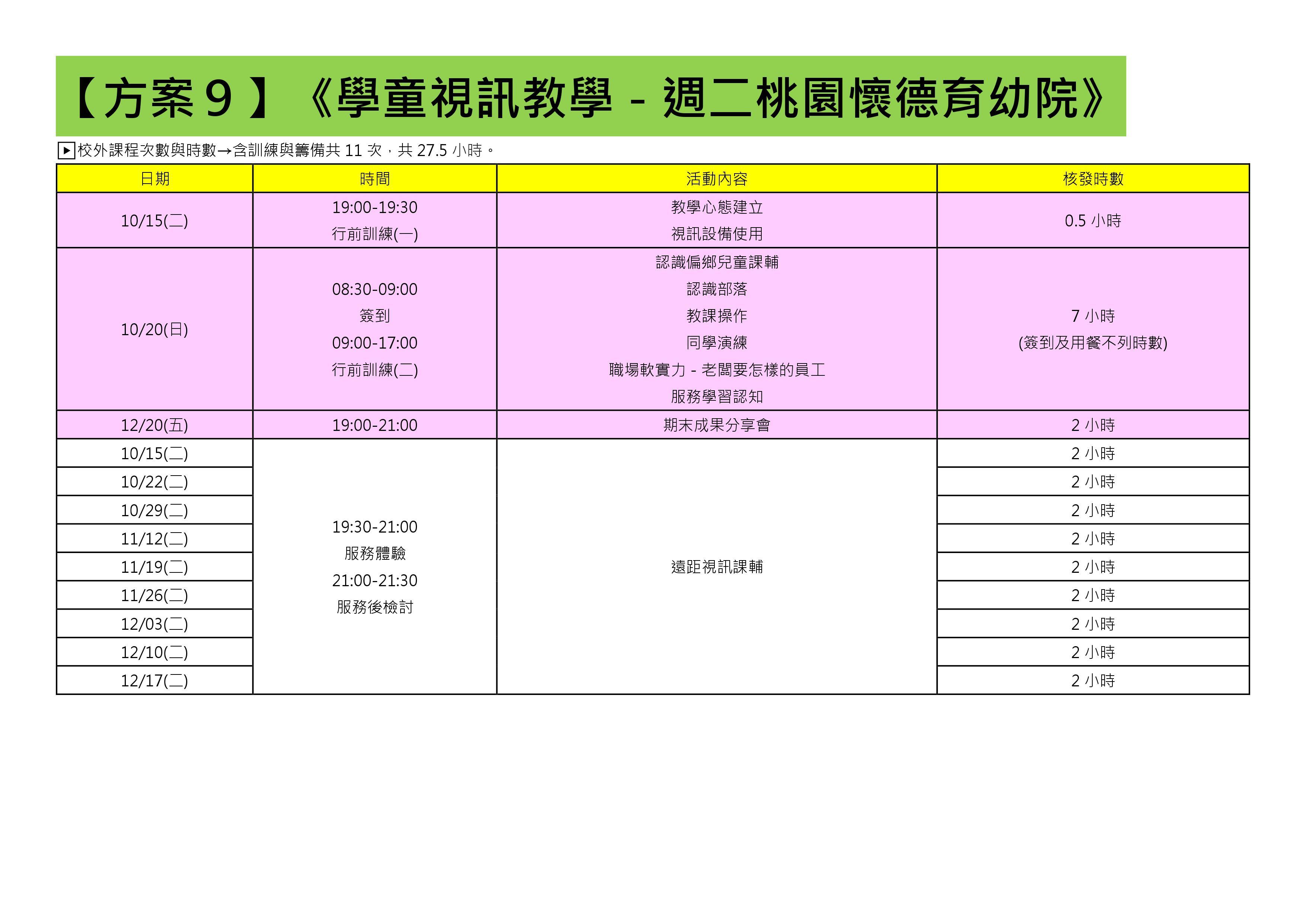 108-1還有提供名額的方案(共31個) (9)