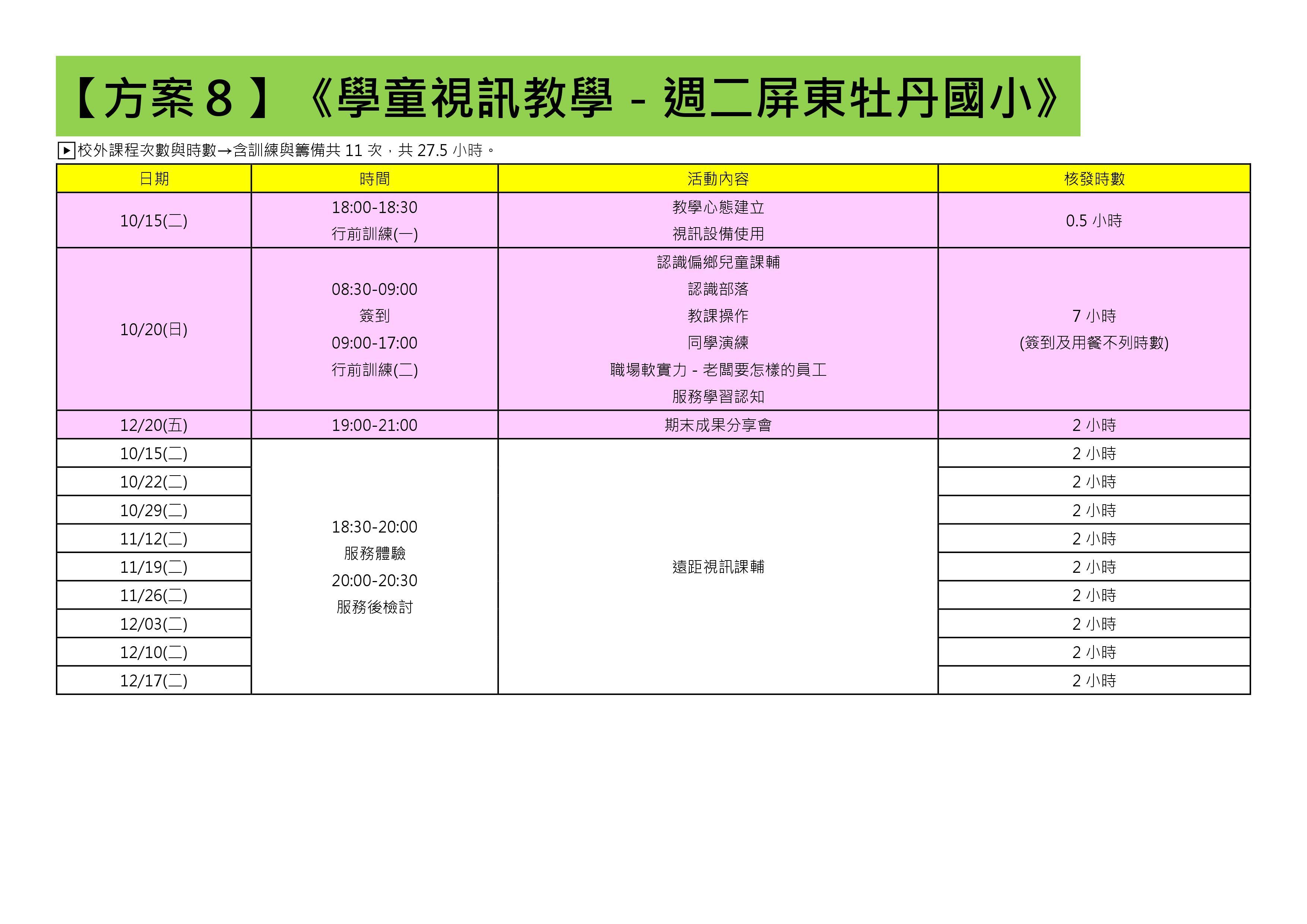 108-1還有提供名額的方案(共31個) (8)