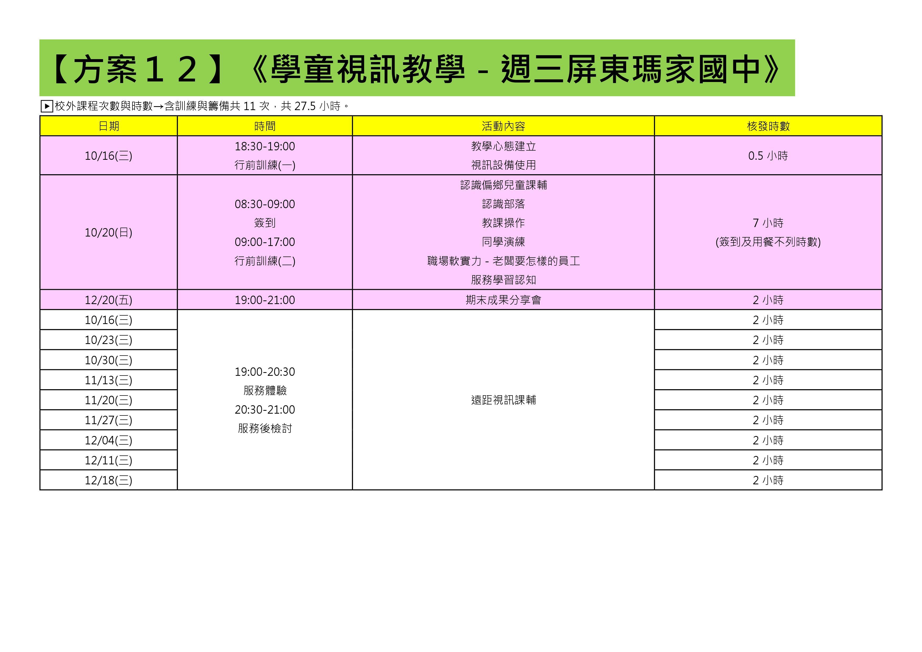 108-1還有提供名額的方案(共31個) (12)