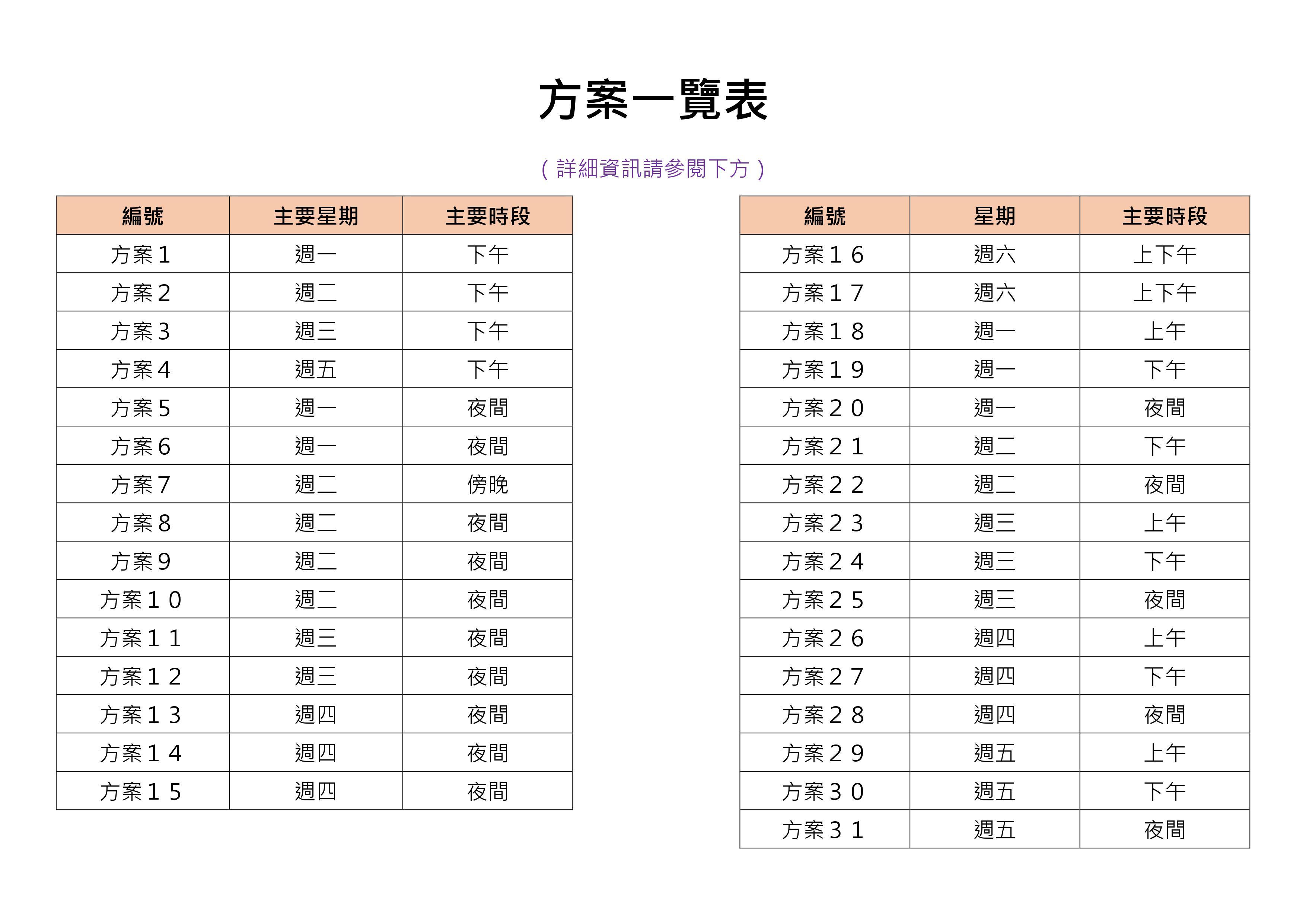 108-1還有提供名額的方案(共31個) (2)