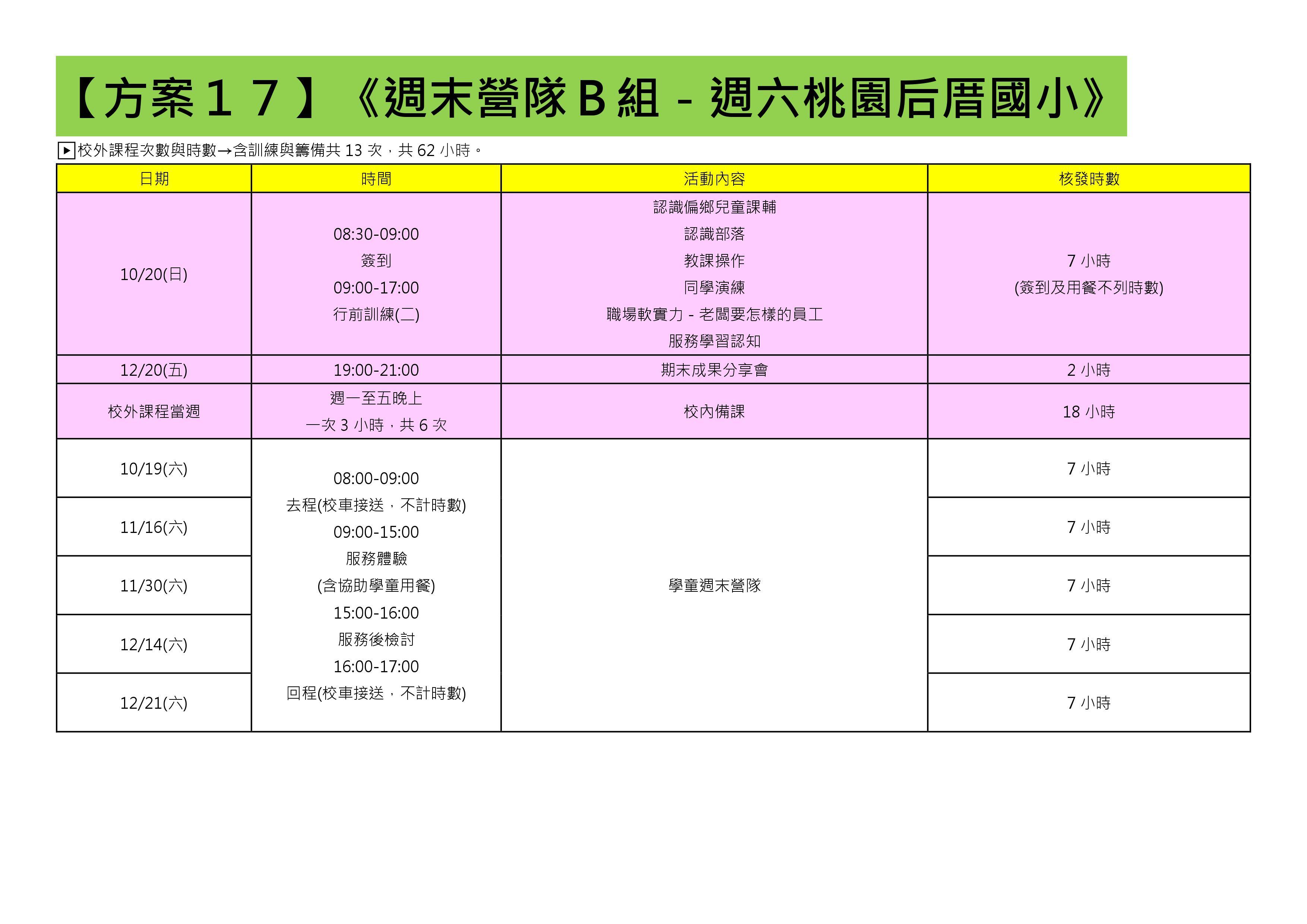 108-1還有提供名額的方案(共31個) (17)