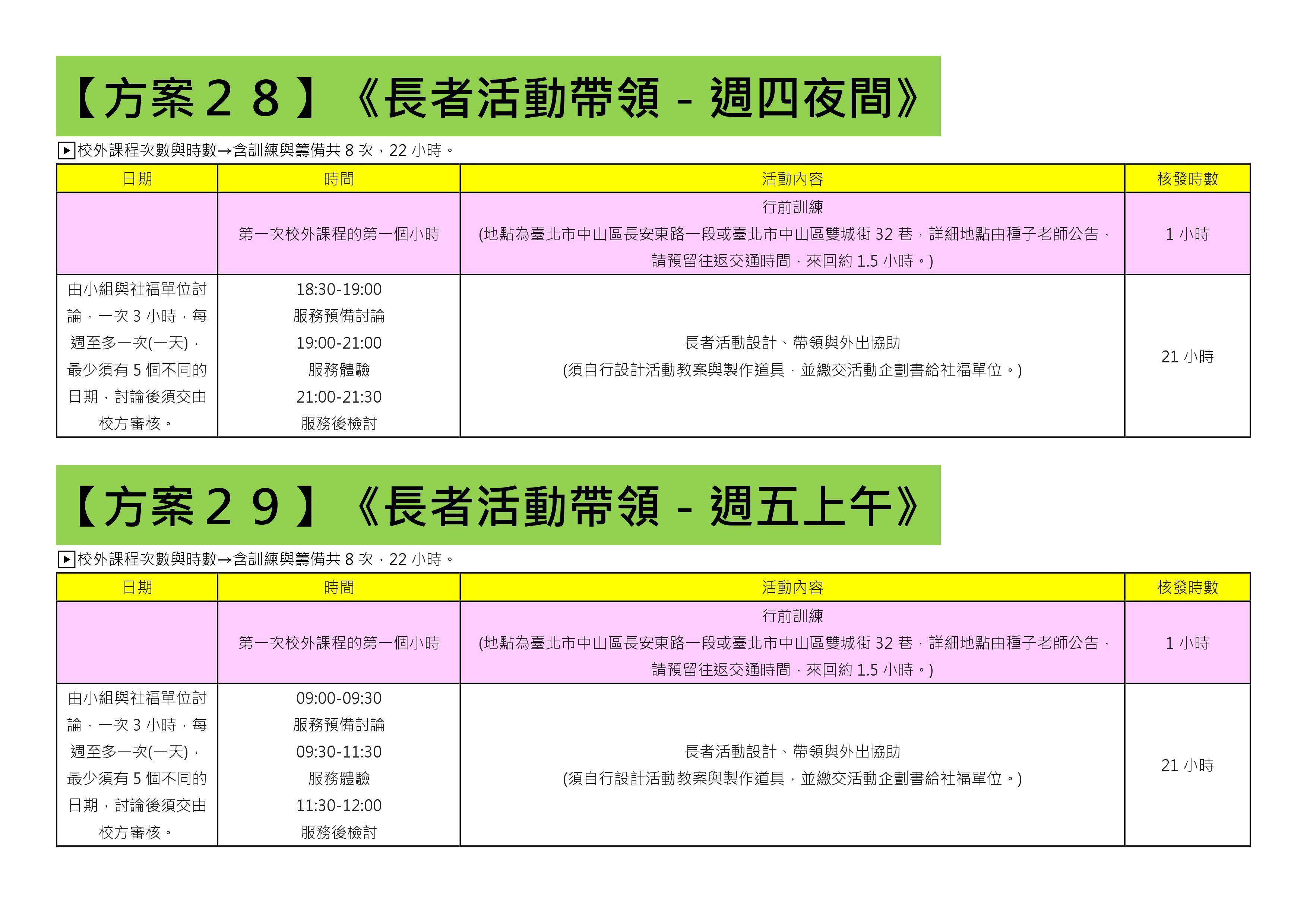 108-1還有提供名額的方案(共31個) (23)